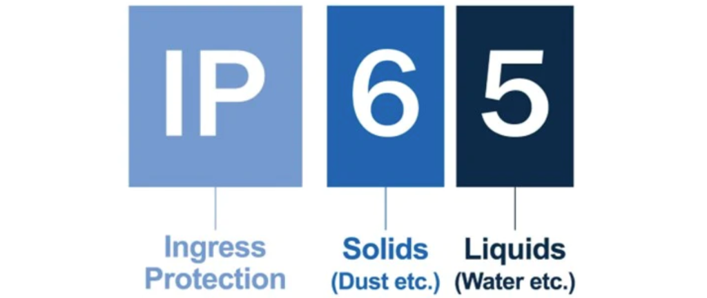 IP Ratings Explained