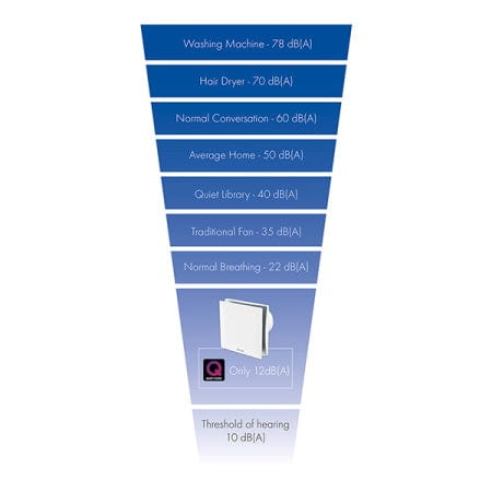 Vent Axia Silent VASF100TV 7.5W Extractor Fan With Timer White 240V - 479086 - Return Unit, Image 2 of 2